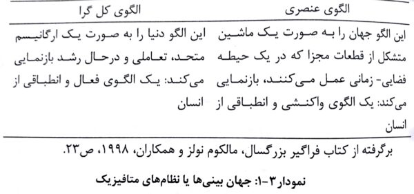 جهان بینی‌ها یا نظام‌های متافیزیک