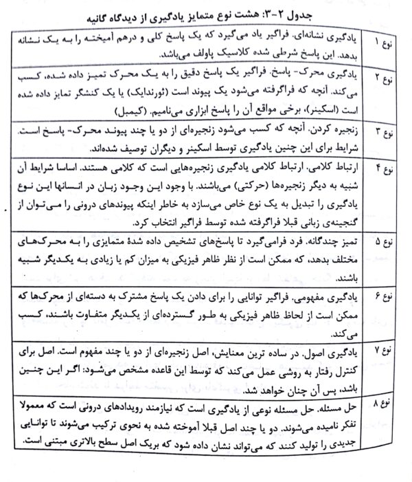 هشت نوع متمایز یادگیری از نگاه گانیه