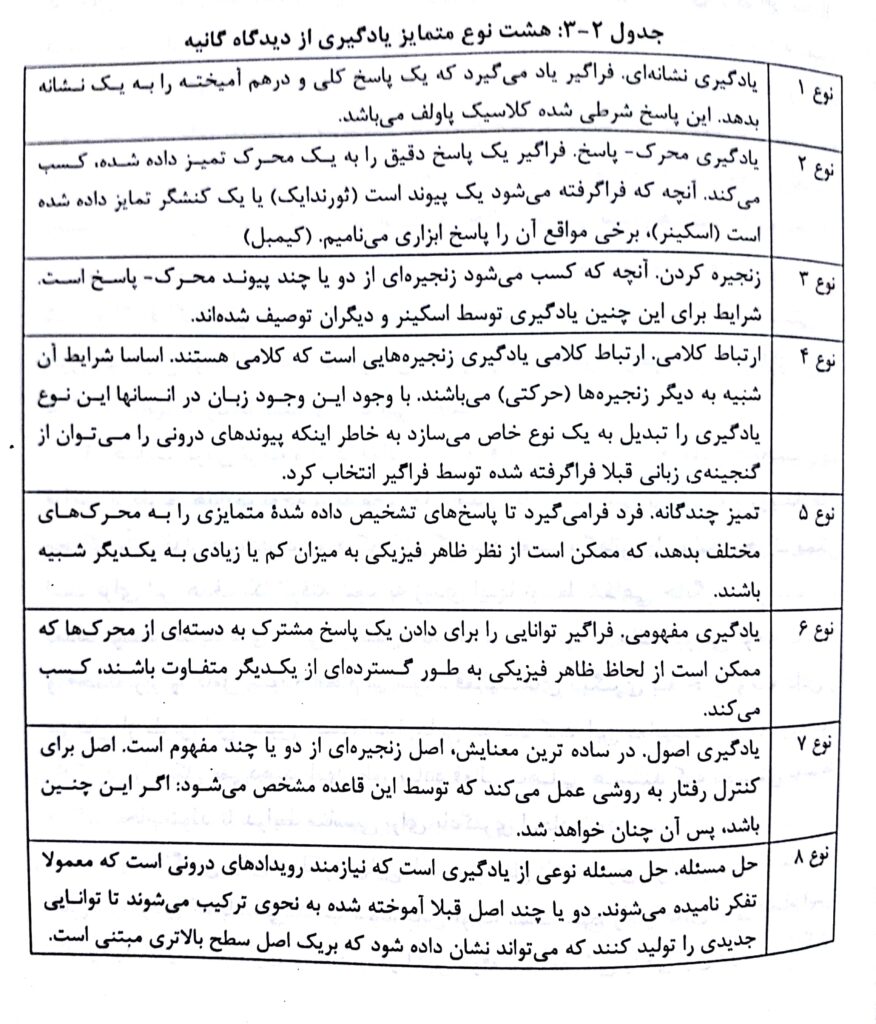 هشت نوع متمایز یادگیری از نگاه گانیه