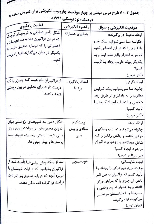 چهارچوب انگیزشی برای تدریس متعهد به فرهنگ - فصل شیشم صوتی و مصور کتاب روش ها و فنون تدریس