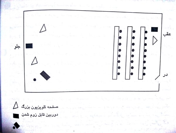 شکل شماتیک و طرح تلوزیون تعاملی - فصل سیزدهم صوتی و مصور کتاب روش ها و فنون تدریس