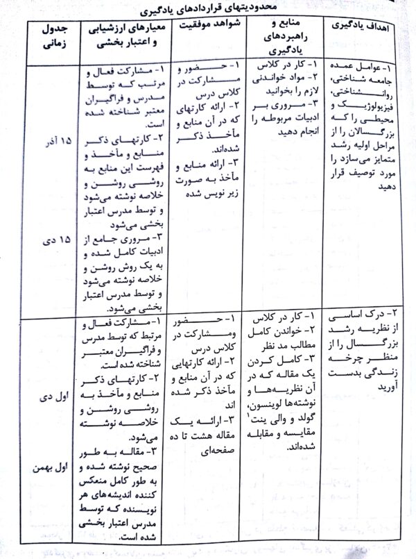 فصل 15- قراردادهای یادگیری (کتاب صوتی و مصور روش‌ها و فنون تدریس)