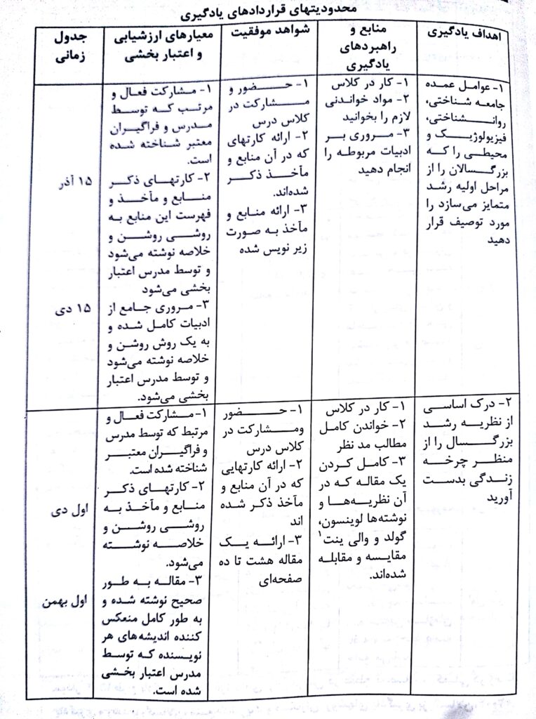 بخش اول یادگیری ساده برای فراگیران بزرگسالان در سطح پایه - فصل پانزدهم صوتی و مصور کتاب روش ها و فنون تدریس