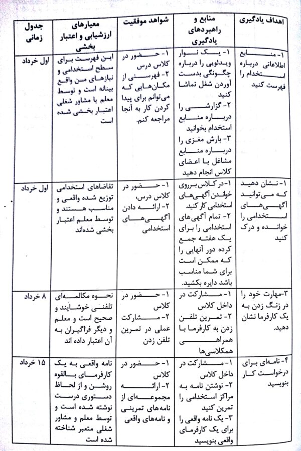 طرح یادگیری ساده: قراردادی درسی در مقطع تحصیلات تکمیلی در زمینه یادگیری و رشد بزرگسالان - فصل پانزدهم صوتی و مصور کتاب روش ها و فنون تدریس