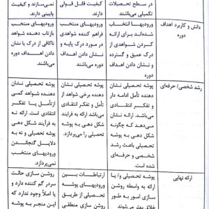 سرفصل های سنجش پوشه تحصیلی - شانزدهم صوتی و مصور کتاب روش ها و فنون تدریس