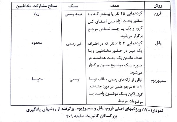 ویژگی های اصلی پانل، فروم و سمپویزم - فصل 17 صوتی و مصور کتاب روش ها و فنون تدریس