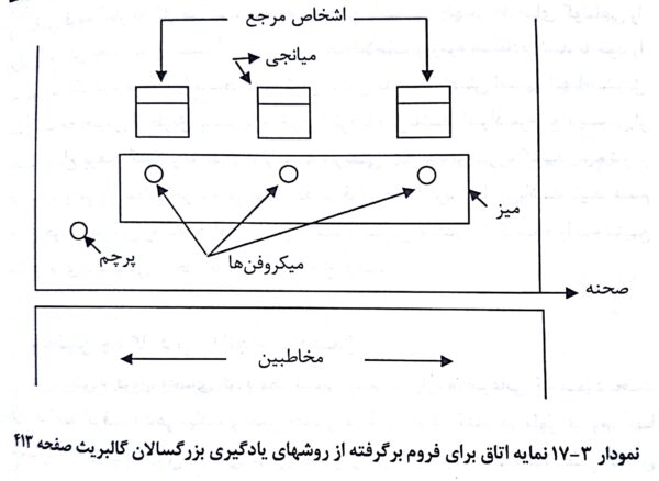 نمایه اتاق برای فروم - فصل 17 صوتی و مصور کتاب روش ها و فنون تدریس