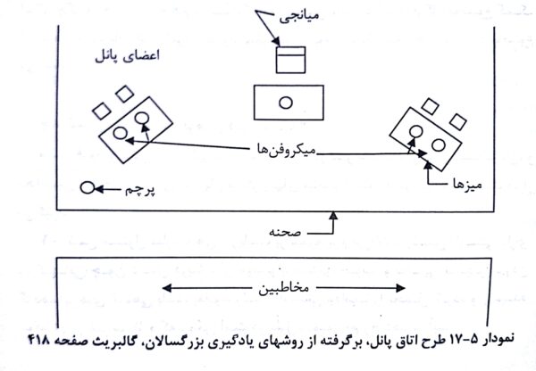 طرح اتاق پانل- فصل 17 صوتی و مصور کتاب روش ها و فنون تدریس