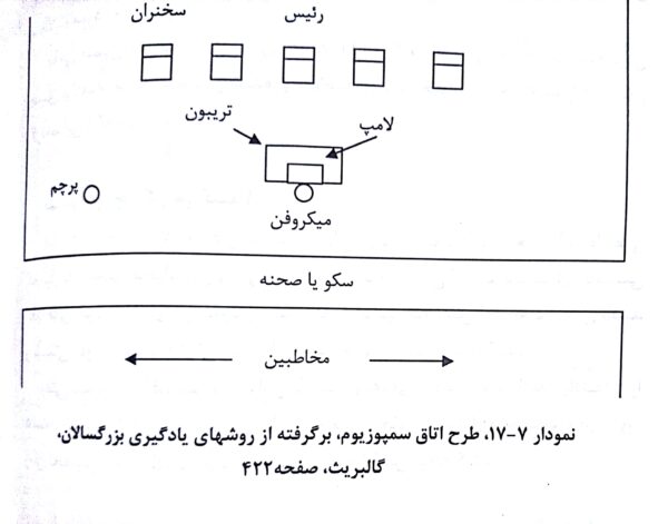 طرح اتاق سمپوزیوم - فصل 17 صوتی و مصور کتاب روش ها و فنون تدریس