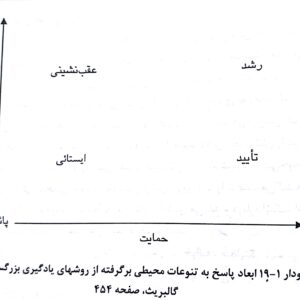 ابعاد پاسخ به تنوعات محیطی - فصل 19 صوتی و مصور کتاب روش ها و فنون تدریس