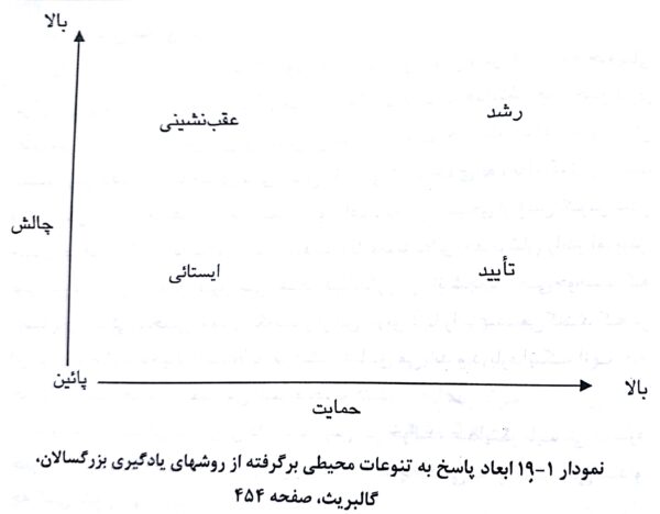 ابعاد پاسخ به تنوعات محیطی - فصل 19 صوتی و مصور کتاب روش ها و فنون تدریس