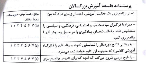 پرسشنامه فلسفه آموزش بزگسالان - فصل شیشم صوتی و مصور کتاب روش ها و فنون تدریس