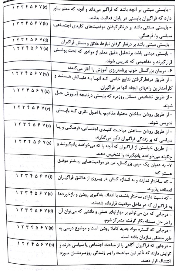 پرسشنامه فلسفه آموزش بزگسالان - فصل شیشم صوتی و مصور کتاب روش ها و فنون تدریس