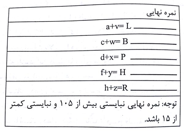 محاسبه نمره نهایی فصلصوتی جهتگیری فلسفی معلم بزرگسالان