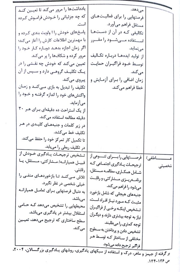 بخش اول جدول راهبردهای پیشنهاد شده برای مربیان و فراگیران - فصل نهم صوتی و مصور کتاب روش ها و فنون تدریس