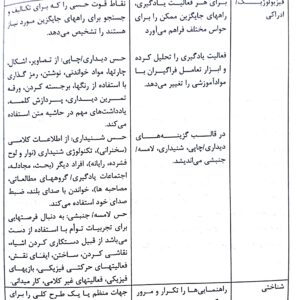 بخش اول جدول راهبردهای پیشنهاد شده برای مربیان و فراگیران - فصل نهم صوتی و مصور کتاب روش ها و فنون تدریس