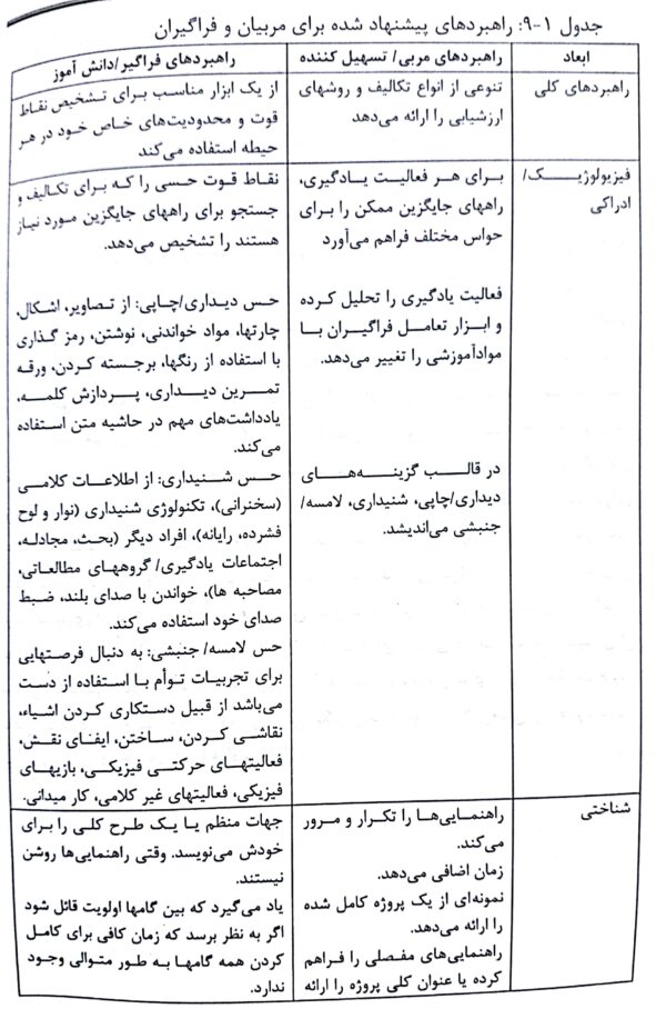 فصل 9 - درک و به کارگیری سبک‌های یادگیری (کتاب صوتی و مصور روش‌ها و فنون تدریس)